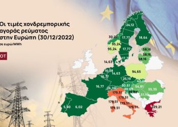 Πώς ο καιρός έριξε τις τιμές ρεύματος στην Ευρώπη και τις αύξησε στην Ελλάδα