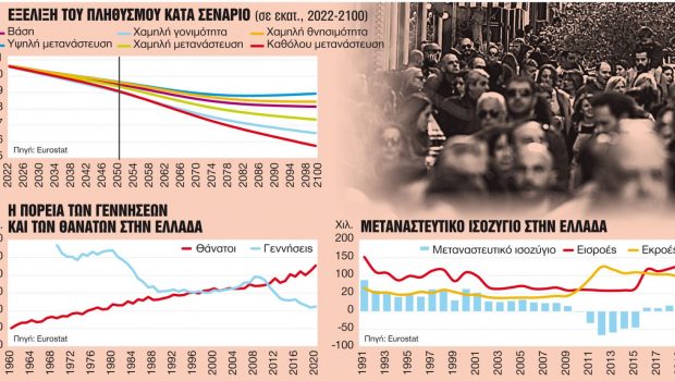Ακριβά πληρώνει η Ελλάδα το Brain Drain της κρίσης