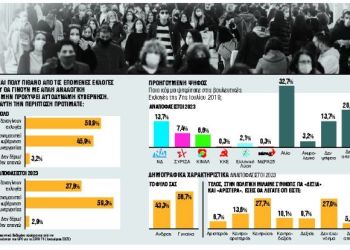 Εκλογές – Η ακτινογραφία της αδιευκρίνιστης ψήφου