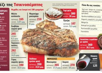 Τσικνοπέμπτη: Πώς να περάσετε όμορφα χωρίς… χοληστερίνη