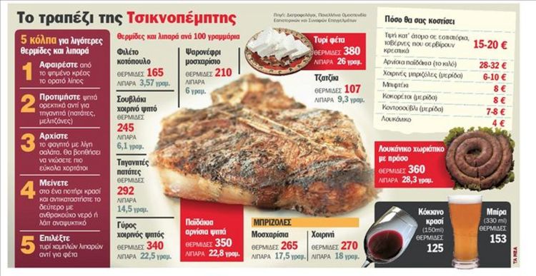 Τσικνοπέμπτη: Πώς να περάσετε όμορφα χωρίς… χοληστερίνη