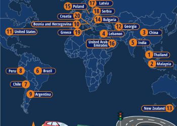 Ποιοι είναι τελικά οι χειρότεροι οδηγοί στον κόσμο;