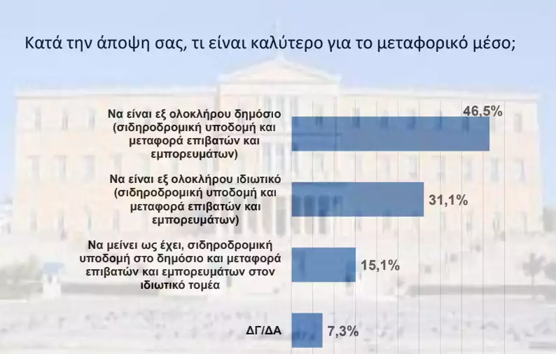 Δημοσκόπηση: Κλείνει η ψαλίδα μεταξύ ΝΔ – ΣΥΡΙΖΑ