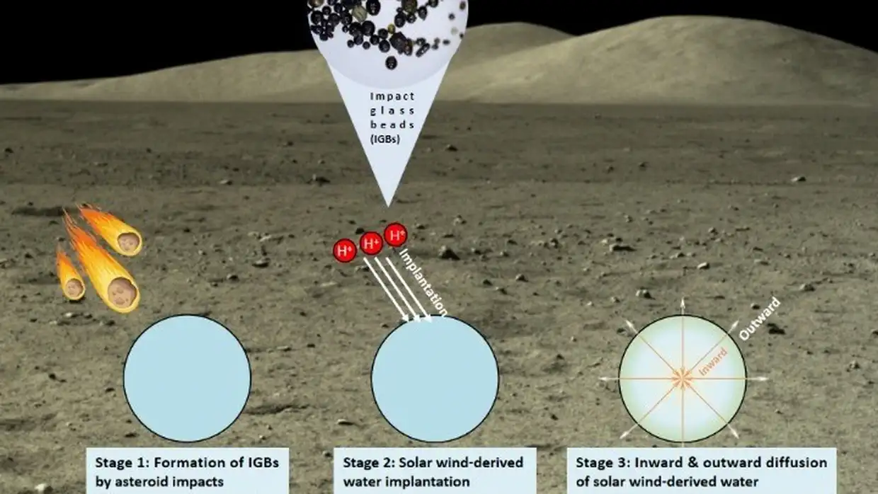 Υπάρχει νερό στη Σελήνη; – Τα γυάλινα σφαιρίδια στην επιφάνεια της ίσως είναι δεξαμενές νερού