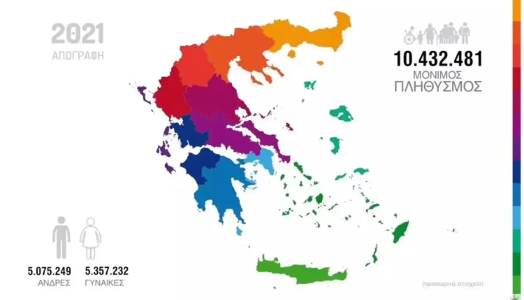 Απογραφή 2021: 10.482.487 μόνιμοι κάτοικοι στην Ελλάδα – Πού αυξήθηκε και πού μειώθηκε ο πληθυσμός