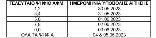 Αύριο ξεκινούν οι αιτήσεις για 300.000 επιταγές κοινωνικού τουρισμού της ΔΥΠΑ Αύριο ξεκινούν οι αιτήσεις για 300.000 επιταγές κοινωνικού τουρισμού της ΔΥΠΑ