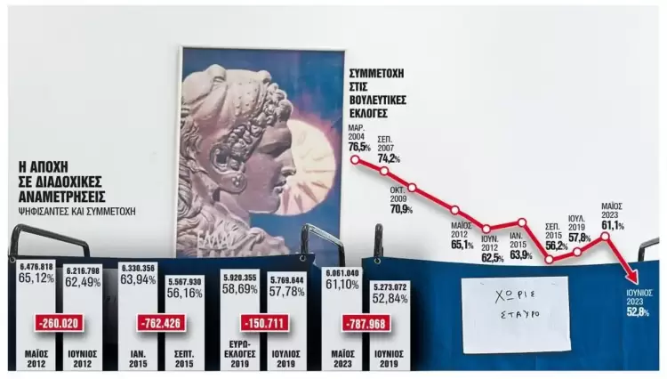 Η αποχή άλλαξε και τον χάρτη της Βουλής Η αποχή άλλαξε και τον χάρτη της Βουλής