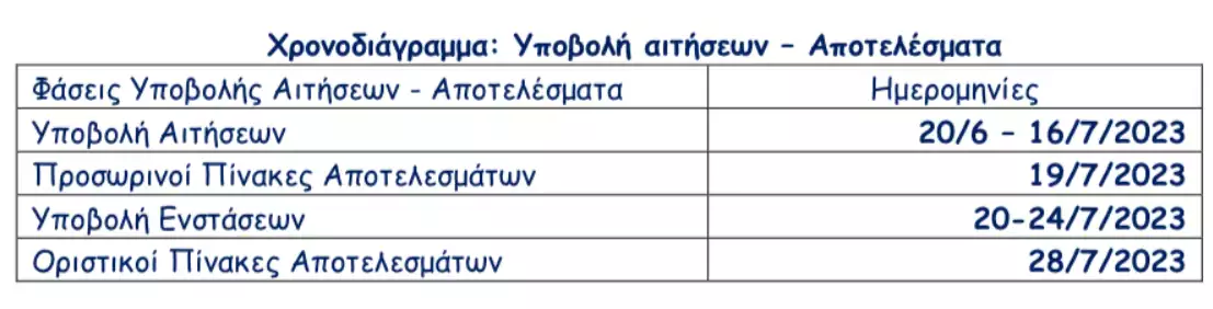 Δήμος Δίου Ολύμπου: Παράταση στις αιτήσεις για τους παιδικούς σταθμούς Λεπτοκαρυάς και Νέας Εφέσου για το έτος 2023 2024