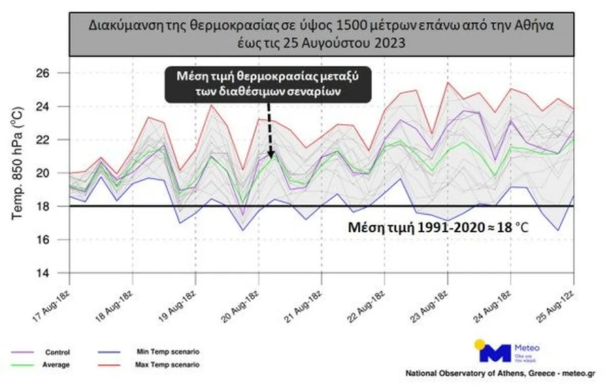 Δεκαήμερο «φωτιά» με 40άρια – Πότε και πού θα χτυπήσει ο καύσωνας Δεκαήμερο «φωτιά» με 40άρια – Πότε και πού θα χτυπήσει ο καύσωνας