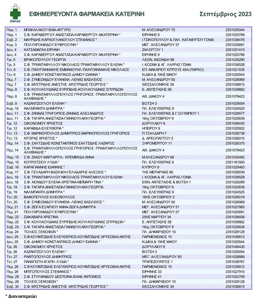 Προγράμματα στα εφημερεύοντα φαρμακεία Κατερίνης, Κορινού και Λιτοχώρου Προγράμματα στα εφημερεύοντα φαρμακεία Κατερίνης, Κορινού και Λιτοχώρου