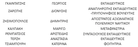 Γ. Μυλόπουλος από την Κατερίνη: Ανοχύρωτη Περιφέρεια η Κεντρική Μακεδονία Γ. Μυλόπουλος από την Κατερίνη: Ανοχύρωτη Περιφέρεια η Κεντρική Μακεδονία