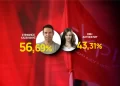 ΣΥΡΙΖΑ – Η κάλπη μίλησε: Επικράτηση Κασσελάκη με 56,69% στο 75% των ψήφων