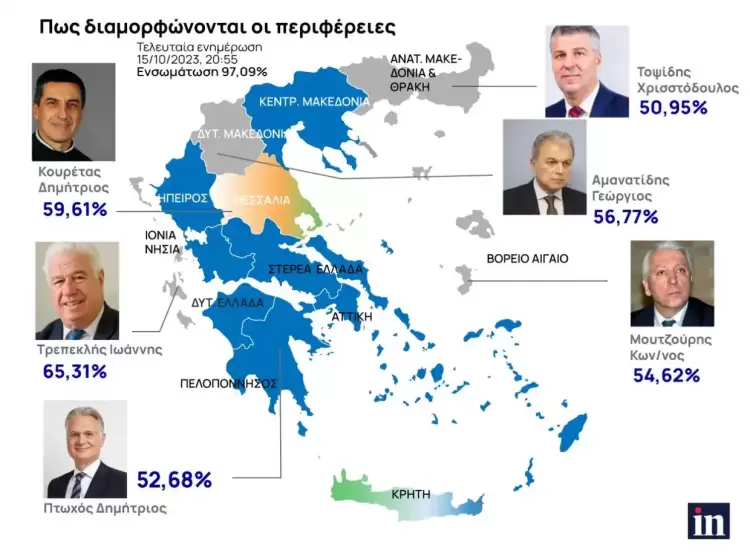 Τρεις μεγάλες ανατροπές και τρεις σταθερές στις αυτοδιοικητικές εκλογές Τρεις μεγάλες ανατροπές και τρεις σταθερές στις αυτοδιοικητικές εκλογές