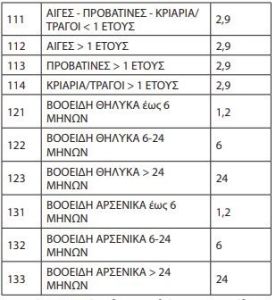 Το αγροτικό πετρέλαιο πληρώνεται - Πηρε ΦΕΚ η επιστροφη του ΕΦΚ Το αγροτικό πετρέλαιο πληρώνεται – Πηρε ΦΕΚ η επιστροφη του ΕΦΚ