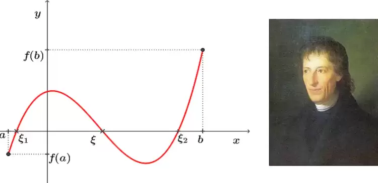 Δειγματική Διδασκαλία στο Θεώρημα Bolzano