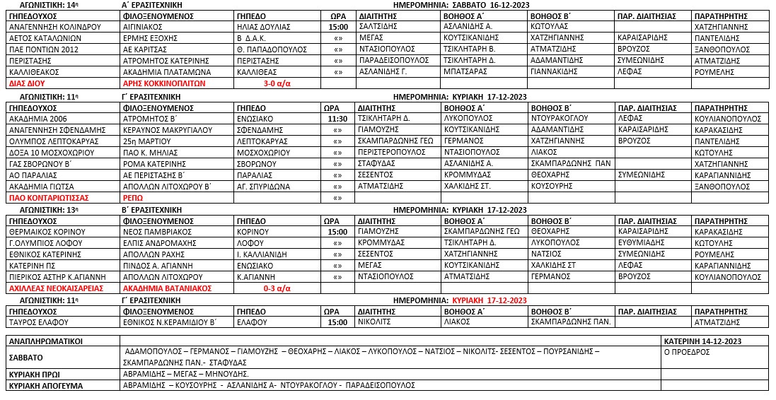Ορισμός διαιτητών και βοηθών διαιτητού για τους αγώνες πρωταθλήματος της Ε.Π.Σ. Πιερίας στις 16 & 17-12-2023 Ορισμός διαιτητών και βοηθών διαιτητού για τους αγώνες πρωταθλήματος της Ε.Π.Σ. Πιερίας στις 16 & 17 12 2023
