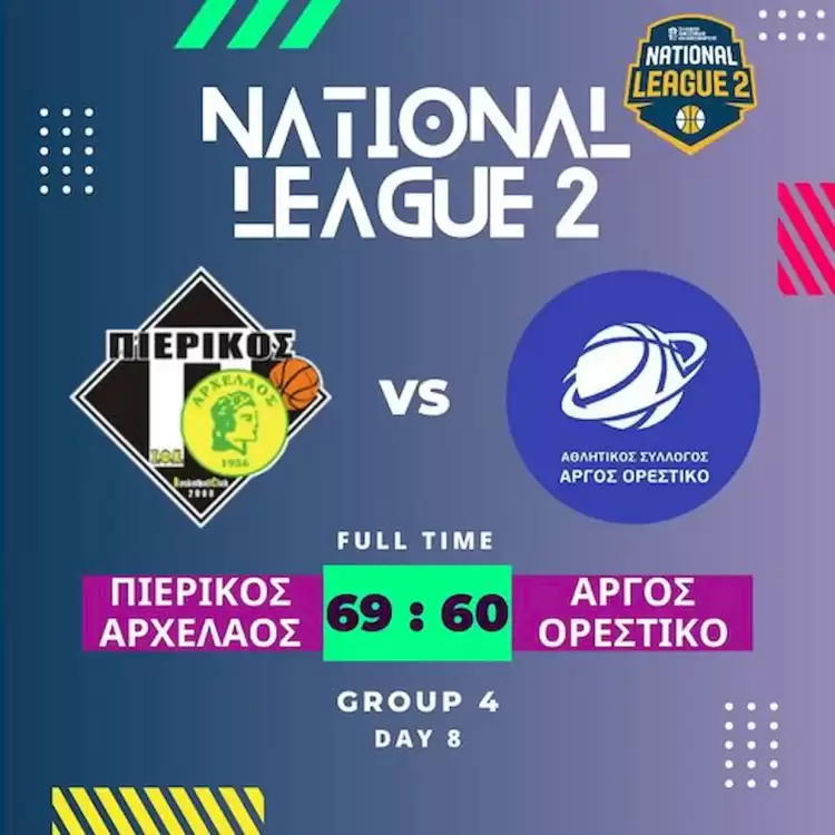 Πιερικός Αρχέλαος – Άργος Ορεστικό 69 60: “Έπαγγελματική” νίκη