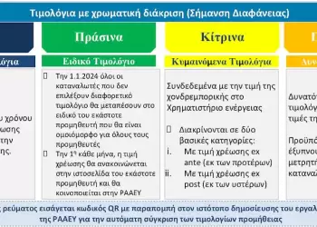 Τιμολόγια ρεύματος: 12+1 ερωτήσεις και απαντήσεις για το τι σας συμφέρει περισσότερο Τιμολόγια ρεύματος: 12+1 ερωτήσεις και απαντήσεις για το τι σας συμφέρει περισσότερο