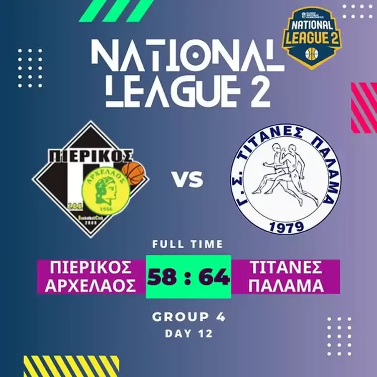 Πιερικός Αρχέλαος Τιτάνες Παλαμά  58 64: Ήττα στα σημεία
