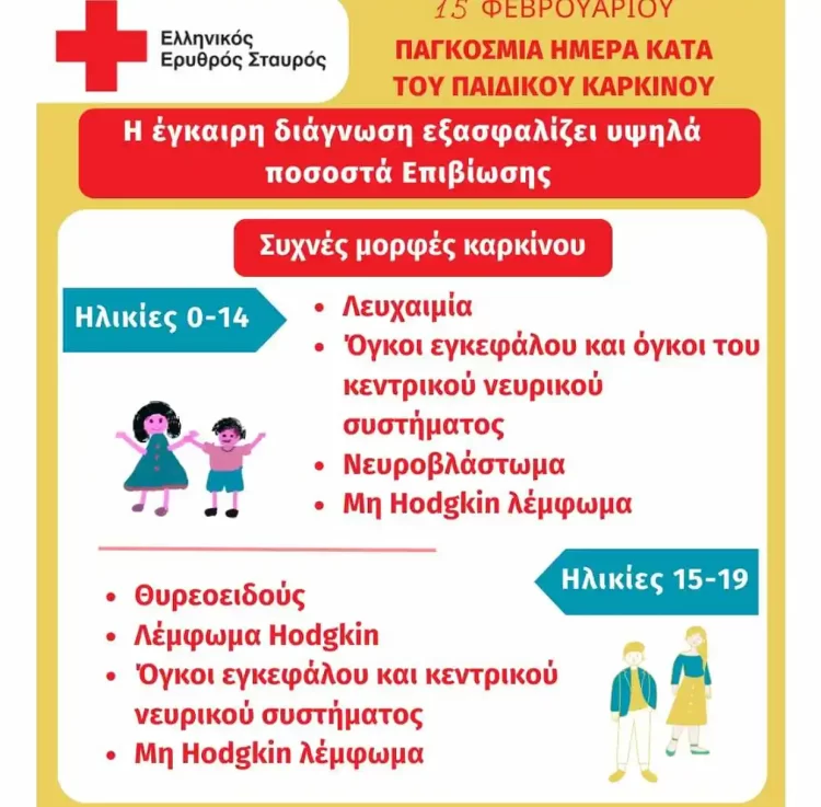 15 Φεβρουαρίου – Παγκόσμια ημέρα κατά του παιδικού καρκίνου: Ενημερωτική δράση του Ελληνικού Ερυθρού Σταυρού