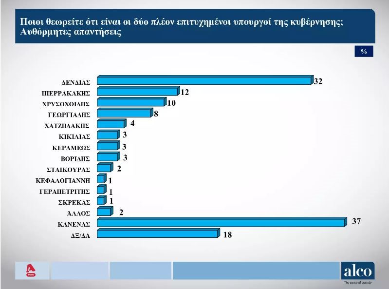 Δημοσκόπηση: «Λίγο ή καθόλου» ενδιαφέρονται οι  Έλληνες  για τις ευρωεκλογές – Χαμηλές οι συσπειρώσεις των κομμάτων