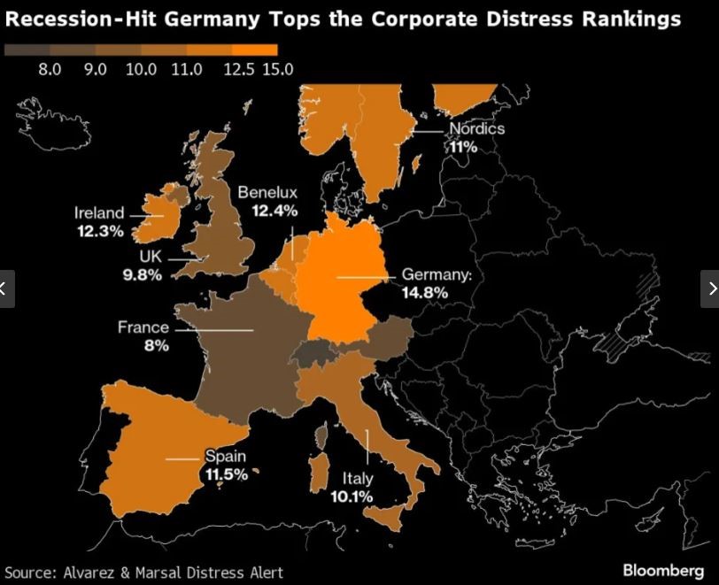 Οι αγορές στοιχηματίζουν – Η Γερμανία δεν θα «συνέλθει» σύντομα