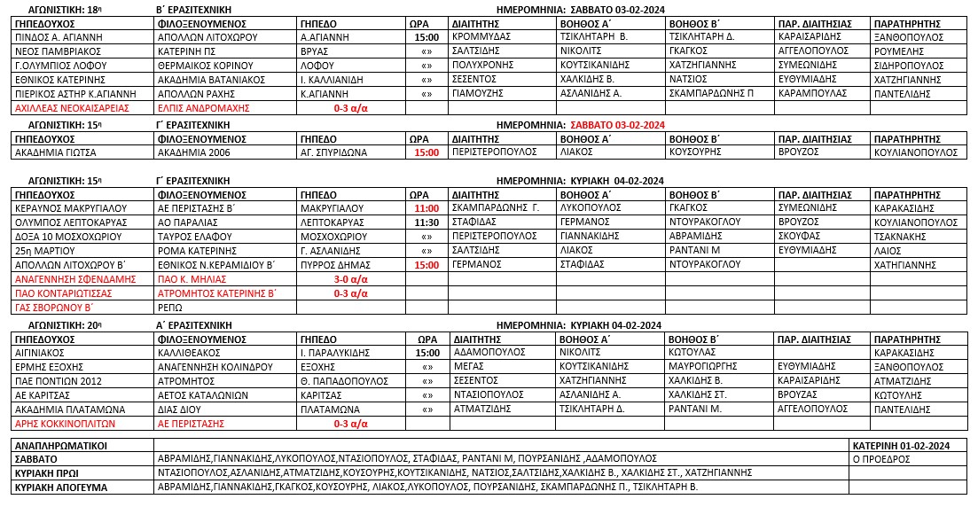 Ορισμός διαιτητών και βοηθών διαιτητού για τους αγώνες πρωταθλήματος της Ε.Π.Σ. Πιερίας στις 03 & 04 02 2024. 