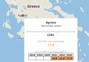Οι περιοχές της Ελλάδας με την χειρότερη ποιότητα αέρα – Ποιες χώρες ήταν οι πιο μολυσμένες το 2023