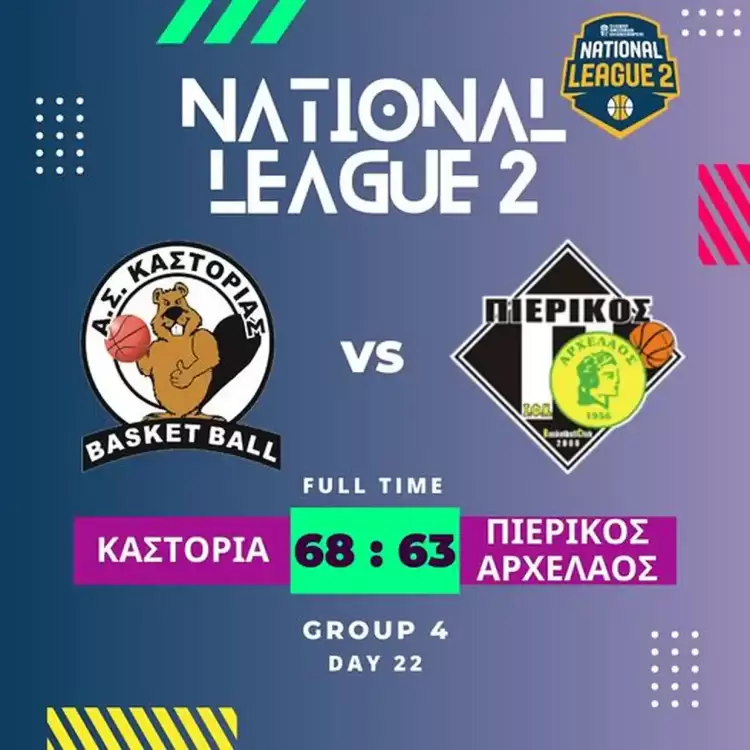 Φινάλε με "πρόβα": ΑΣ Καστοριάς – ΣΦΚ Πιερικός Αρχέλαος 68-63 Φινάλε με “πρόβα”: ΑΣ Καστοριάς – ΣΦΚ Πιερικός Αρχέλαος 68 63