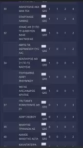 Γ.Α.Σ. Ολύμπιος Κατερίνης: Στην κορυφή της Ελλάδος ο σύλλογος μας