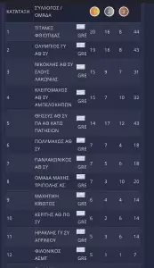 Γ.Α.Σ. Ολύμπιος Κατερίνης: Στην κορυφή της Ελλάδος ο σύλλογος μας