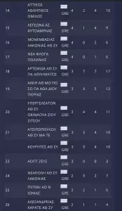 Γ.Α.Σ. Ολύμπιος Κατερίνης: Στην κορυφή της Ελλάδος ο σύλλογος μας