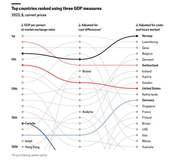 Economist: Οι πλουσιότερες και οι φτωχότερες χώρες για το 2024 – Πού βρίσκεται η Ελλάδα Economist: Οι πλουσιότερες και οι φτωχότερες χώρες για το 2024 – Πού βρίσκεται η Ελλάδα