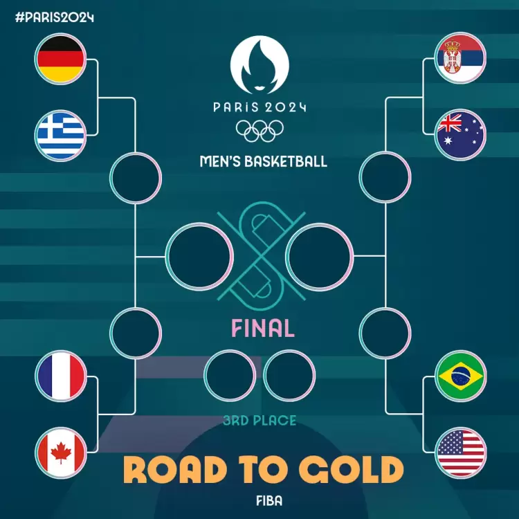 Ολυμπιακοί Αγώνες: Οι τελικές βαθμολογίες και το πανόραμα του τουρνουά μπάσκετ Ολυμπιακοί Αγώνες: Οι τελικές βαθμολογίες και το πανόραμα του τουρνουά μπάσκετ