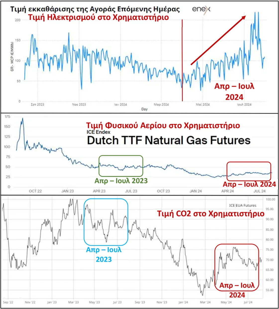 Τιμολόγια ηλεκτρισμού Αυγούστου: πώς και γιατί ακρίβυναν! Τιμολόγια ηλεκτρισμού Αυγούστου: πώς και γιατί ακρίβυναν!