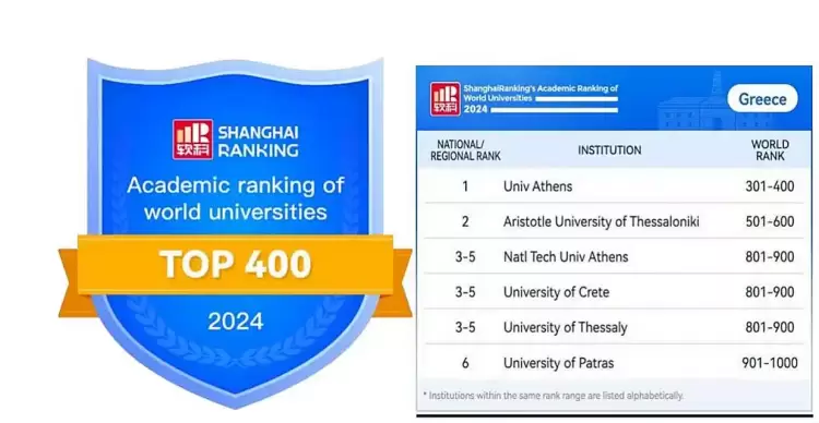 Το ΕΚΠΑ το καλύτερο Πανεπιστήμιο στη Νοτιοανατολική Ευρώπη με βάση την «κατάταξη της Σαγκάης» (arwu)