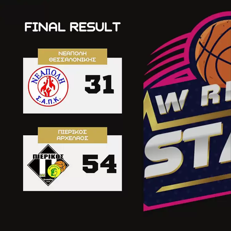 Μπάσκετ – W Rising Stars: ΣΑΠΚ Νεάπολης – Πιερικός Αρχέλαος 31 54