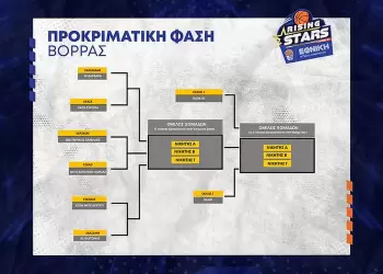 Στόχος η πρόκριση: ΣΦΚ Πιερικός Αρχέλαος - Νέο Κεραυνό Λάρισας Στόχος η πρόκριση: ΣΦΚ Πιερικός Αρχέλαος – Νέο Κεραυνό Λάρισας