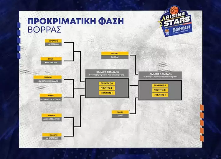 Στόχος η πρόκριση: ΣΦΚ Πιερικός Αρχέλαος – Νέο Κεραυνό Λάρισας
