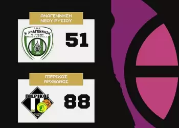 Εμφατική νίκη: Αναγέννηση Νέου Ρύσιου – Πιερικός Αρχέλαος 51 88