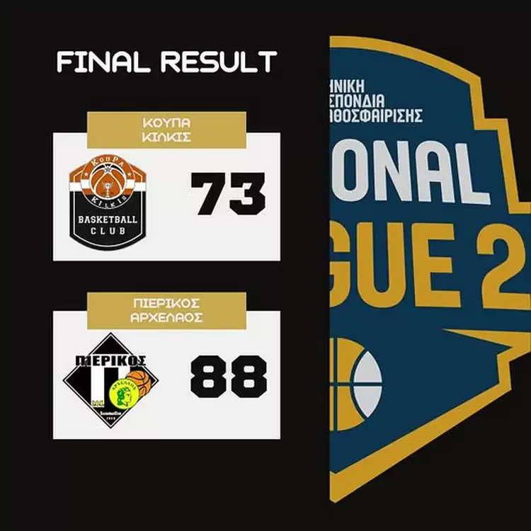 Μπάσκετ – National League 2: Έδειξαν χαρακτήρα οι Κατερινιώτες – Κου.Πα Κιλκίς – Πιερικός Αρχέλαος  73 88