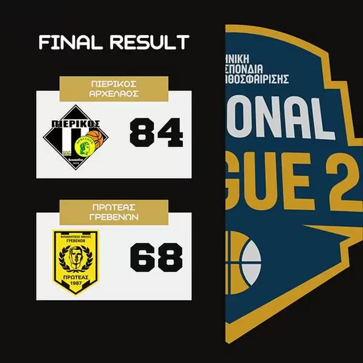 Χάρμα οφθαλμών - Πιερικός Αρχέλαος - Πρωτέας Γρεβενών 84-68 Μπάσκετ – National League 2: