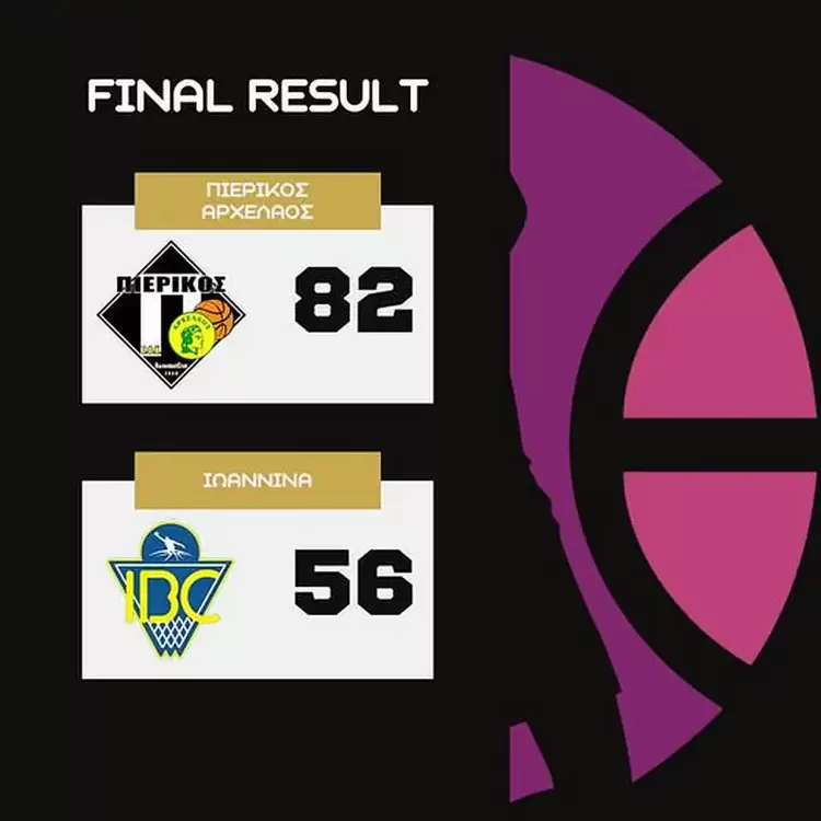 Πιερικός Αρχέλαος - Ιωάννινα 82-56: Νίκη με σούπερ θέαμα