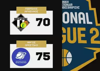 Πιερικός Αρχέλαος - Άργος Ορεκτικό 70-75: Πάλεψε μέχρι "τελικής πτώσης" Πιερικός Αρχέλαος - Άργος Ορεκτικό 70-75: Πάλεψε μέχρι "τελικής πτώσης"