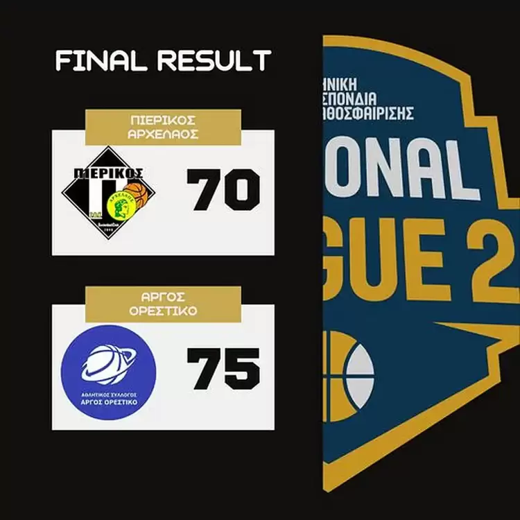 Πιερικός Αρχέλαος - Άργος Ορεκτικό 70-75: Πάλεψε μέχρι "τελικής πτώσης"