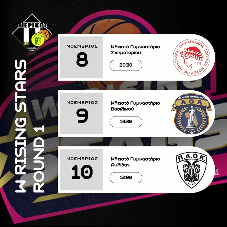 Πιερικός Αρχέλαος: Στη Χαλκίδα στις 8/11 η πρεμιέρα για το W Rising Stars