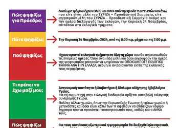 ΣΥΡΙΖΑ-ΠΣ.: Εκλογές για την ανάδειξη Προέδρου του ΣΥΡΙΖΑ-ΠΣ. - Τα εκλογικά κέντρα στην Πιερία