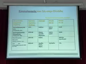 Δήμος Δίου-Ολύμπου: Δράση κοινωνικής φροντίδας για τον σακχαρώδη διαβήτη στον Άγιο Σπυρίδωνα (εικόνες) Δήμος Δίου Ολύμπου: Δράση κοινωνικής φροντίδας για τον σακχαρώδη διαβήτη στον Άγιο Σπυρίδωνα