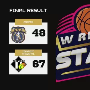 Με ψηλά το κεφάλι οι Νεάνιδες του Πιερικού Αρχέλαου