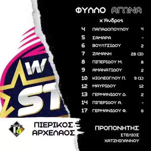 Με ψηλά το κεφάλι οι Νεάνιδες του Πιερικού Αρχέλαου